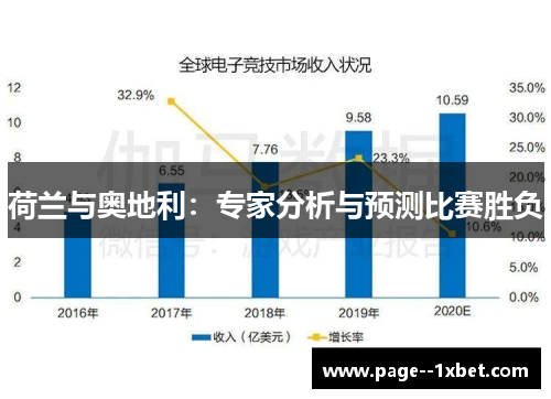 荷兰与奥地利：专家分析与预测比赛胜负