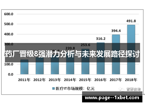 药厂晋级8强潜力分析与未来发展路径探讨