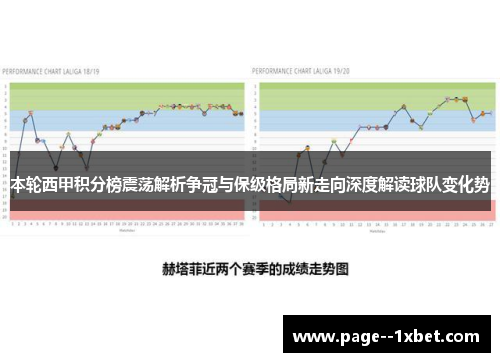本轮西甲积分榜震荡解析争冠与保级格局新走向深度解读球队变化势