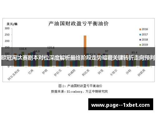 欧冠淘汰赛剧本对位深度解析最终阶段走势暗藏关键转折走向预判