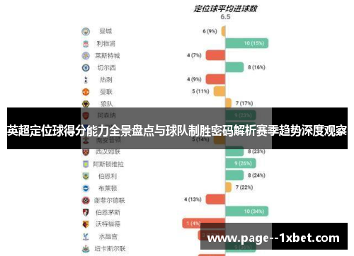 英超定位球得分能力全景盘点与球队制胜密码解析赛季趋势深度观察