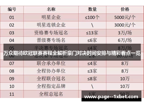 万众期待欧冠联赛赛程全解析豪门对决时间安排与精彩看点一览