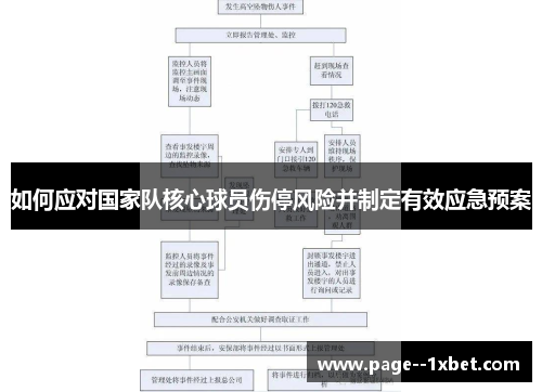 如何应对国家队核心球员伤停风险并制定有效应急预案