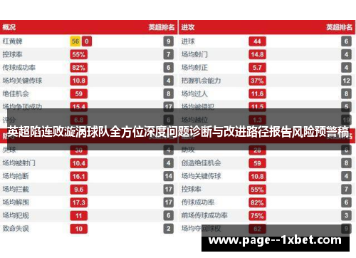 英超陷连败漩涡球队全方位深度问题诊断与改进路径报告风险预警稿 英超陷连败漩涡球队全方位深度问题诊断与改进路径报告风险预警稿
