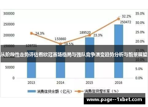从阶段性走势评估看欧冠赛场格局与强队竞争演变趋势分析与前景展望