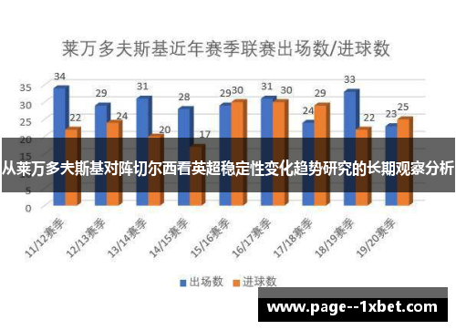 从莱万多夫斯基对阵切尔西看英超稳定性变化趋势研究的长期观察分析
