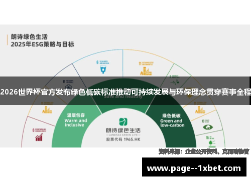 2026世界杯官方发布绿色低碳标准推动可持续发展与环保理念贯穿赛事全程 2026世界杯官方发布绿色低碳标准推动可持续发展与环保理念贯穿赛事全程