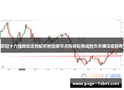 欧冠十六强赔率走势解析附加赛节点阵容轮换成胜负关键深度前瞻 欧冠十六强赔率走势解析附加赛节点阵容轮换成胜负关键深度前瞻