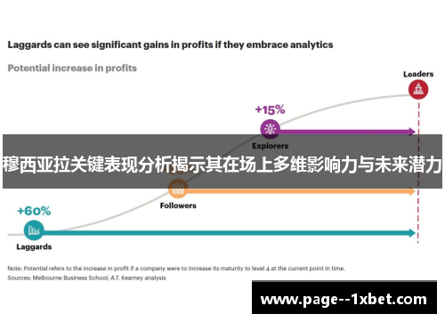 穆西亚拉关键表现分析揭示其在场上多维影响力与未来潜力