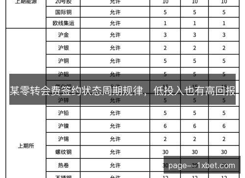 某零转会费签约状态周期规律,低投入也有高回报 某零转会费签约状态周期规律,低投入也有高回报